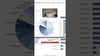 Create charts like McKinsey consultants (Part 2)