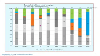 Klima og energi. Foredrag for Blått energiforum av Einar Årstad