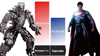 MECHAGODZILLA VS DCEU POWER LEVELS 🔥🔥