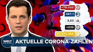 AKTUELLE CORONA-ZAHLEN: Inzidenz-Schock! RKI meldet 78.022 Covid-Neuinfektionen - Inzidenz bei 497,1