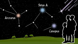 10 Brightest Stars in the Night Sky | Animation