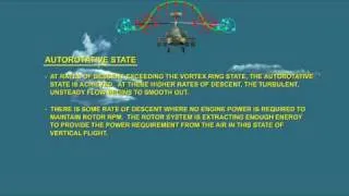 Helicopter Aerodynamics - Autorotation from front