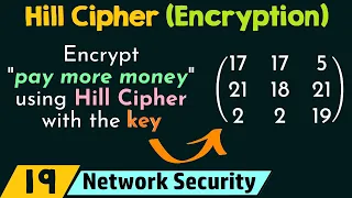 Hill Cipher (Encryption)