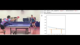 01 - The Magnus effect in Table Tennis and Why Topspin is the most dominant stroke