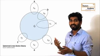 Spearman's Two factor theory of Intelligence