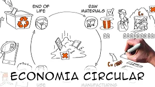 Economia circular: definição & exemplos