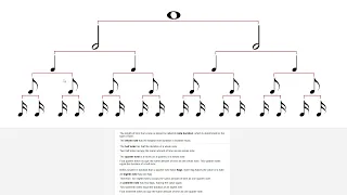 Types of Notes, Note Duration - Music Theory 101 - Lesson #2