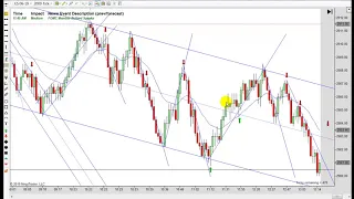 Learn How To Day Trade With Price Action 04-17-2019