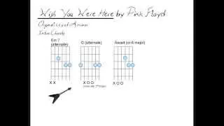 Wish You Were Here Chord Chart- Pink Floyd