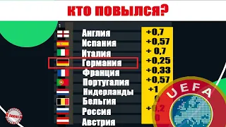 Таблица коэффициентов УЕФА. 1 раунд квалификации ЛЧ и ЛК. 2 бонуса Германии.