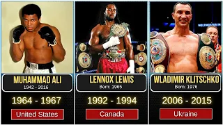 World Heavyweight Boxing Champions ( 1885 - 2023 )