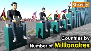 Countries by Number of Millionaires