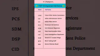 Top 10 Important full form. #gk #fullform #important #viral #science #mcq