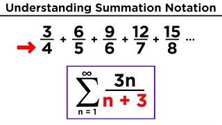 Sequences, Factorials, and Summation Notation