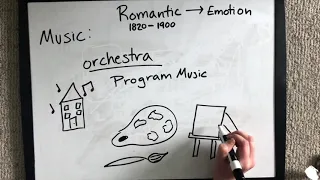 A Brief Overview of Romantic Era Music