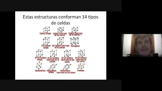 Clase 2 - Ciencia de los materiales, UNLZ. Estructuras Cristalinas