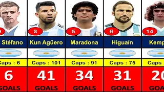 ARGENTINA National Team All Time Top 100 Goal Scorer