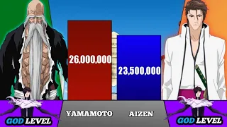 Yamamoto Vs Aizen Power Levels - Bleach Power Levels