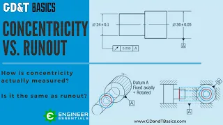 Using Runout to Measure Concentricity