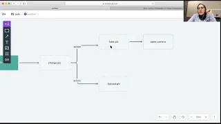 User flow -  سير المستخدم