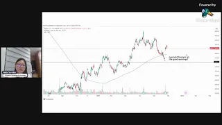 State of the Markets  - Are the Bears Still in Control?