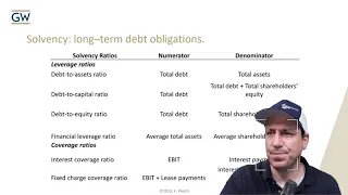 Liquidity Solvency Ratios Accounting