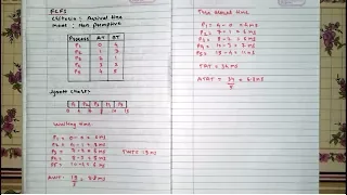 FCFS(First come First serve) | CPU Scheduling Algorithm [Hindi]