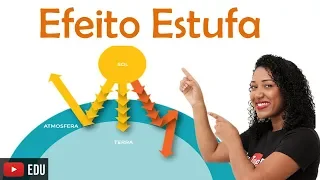 Efeito estufa, o que é?