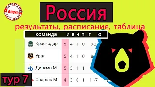 Ростов падает. Чемпионат России по футболу (РПЛ). 7 тур. Результаты. Расписание. Таблица.