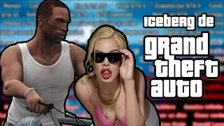 Iceberg de GTA (Grand Theft Auto)