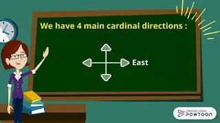 Geography - The cardinal directions 1#