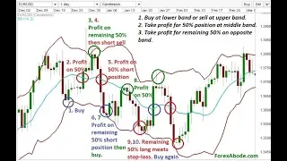 Master Bollinger Bands in Just One Class