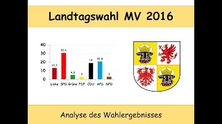 Landtagswahl Mecklenburg-Vorpommern 2016: Analyse des Wahlergebnisses (SPD | CDU | AfD)