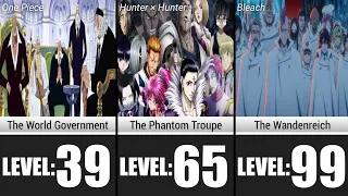 Most Dangerous Anime Groups/Teams