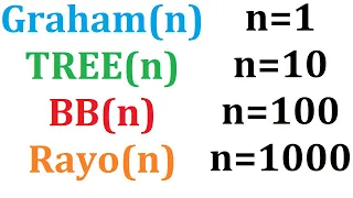 Graham vs TREE vs Busy Beaver vs Rayo functions (When do they surpass each other?)