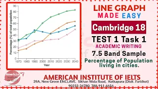 Line Graph (Percentage of population living in cities) (Cambridge 18 Test 1 Task 1) IELTS TASK 1