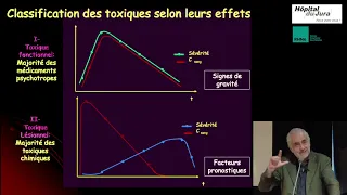 Les toxidromes, Professeur Bruno Mégarbane