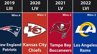 All Super Bowl Champions by Year (2022)