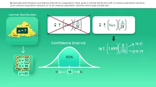 CFA Level 1 Reading 5: Sampling and Estimation - Complete CRASH COURSE 2023 - Wall Street Notes