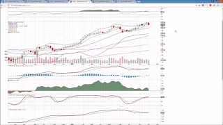 XLK AAPL FB Technical Analysis Chart 9/8/2017 by ChartGuys.com