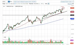 S&P 500 Technical Analysis for February 10, 2021 by FXEmpire