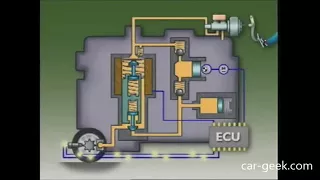 ABS Operation (Solenoid)