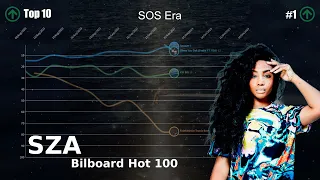 SZA | Bilboard Hot 100 Chart History [REMAKE]