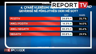 Sondazhi për punën e qeverisë, ja rezultati që doli nga mendimi i qytetarëve