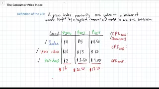 Calculating a Consumer Price Index (CPI)