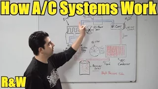 How a Car AC System Works - For Beginners