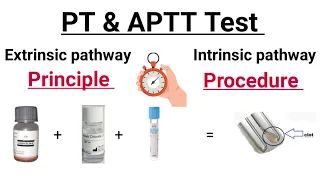 #APTT test || Activated partial Thromboplastin time test || Coagulation pathway in Hindi