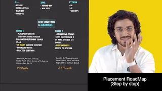 How to get a Dream Placement | Step by step RoadMap | How to Crack Dream Companies