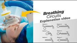 Breathing circuits | Classification & Uses