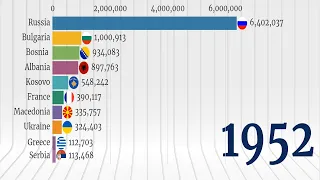 Muslim Population Growth in Europe [1950-2020]